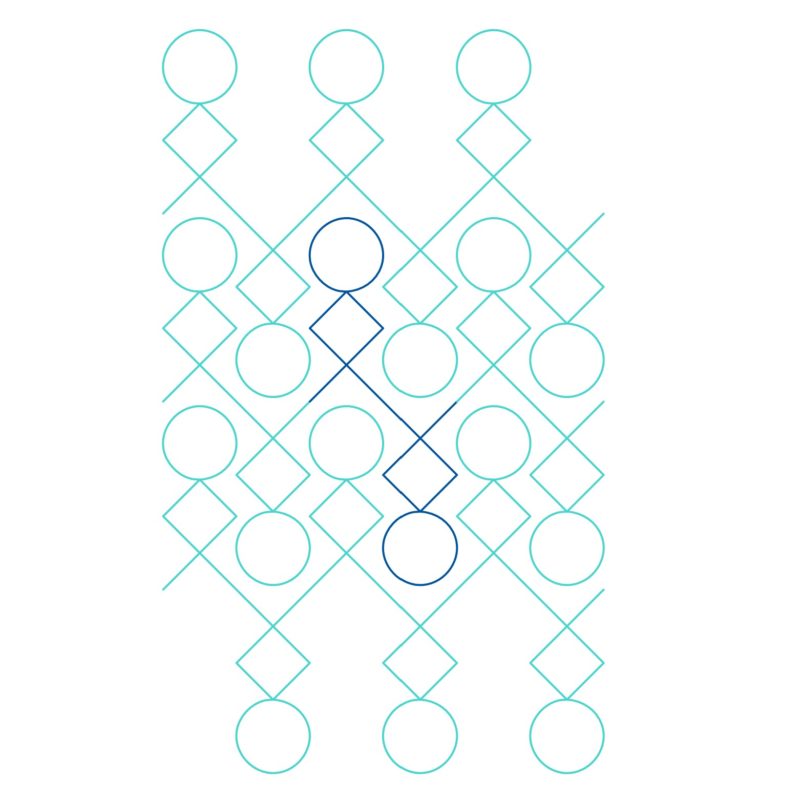 Twist 3Piece Edge to Edge Collection ProStitcher